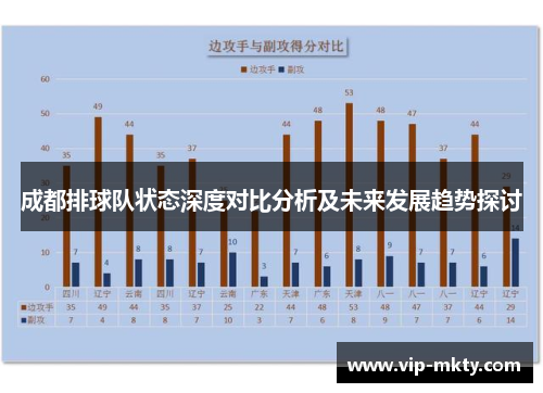 成都排球队状态深度对比分析及未来发展趋势探讨
