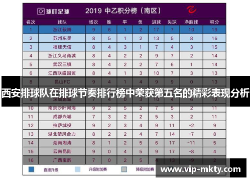 西安排球队在排球节奏排行榜中荣获第五名的精彩表现分析