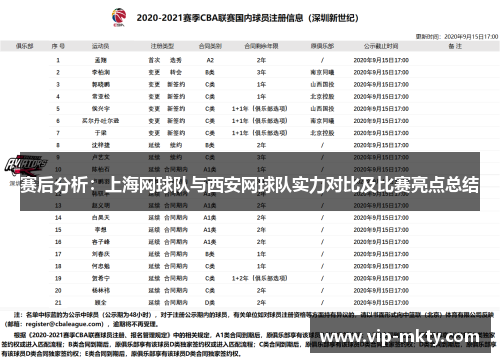 赛后分析：上海网球队与西安网球队实力对比及比赛亮点总结